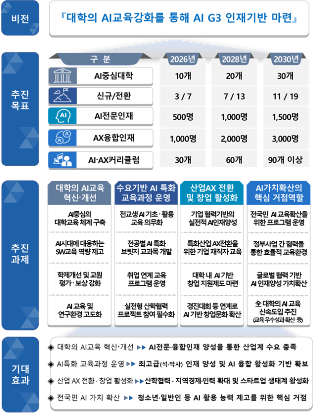사진과학기술정보통신부
