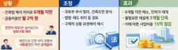 국토부, 광주대표도서관 붕괴사고 사조위 구성…조사 착수
