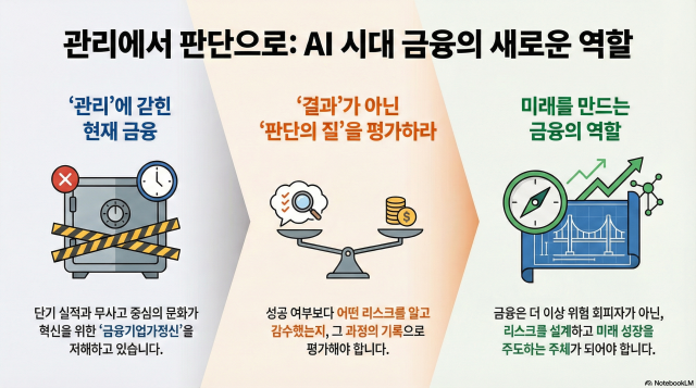 [기원상컬럼] 금융지배구조 개편은 금융기업가정신을 키우는 방향이어야 한다