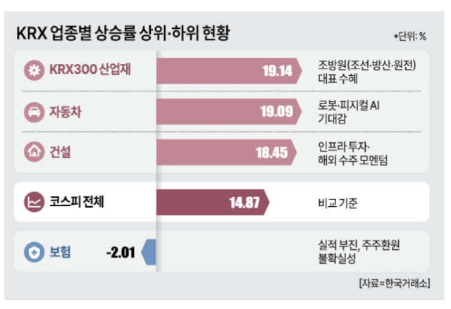 사진한국거래소
