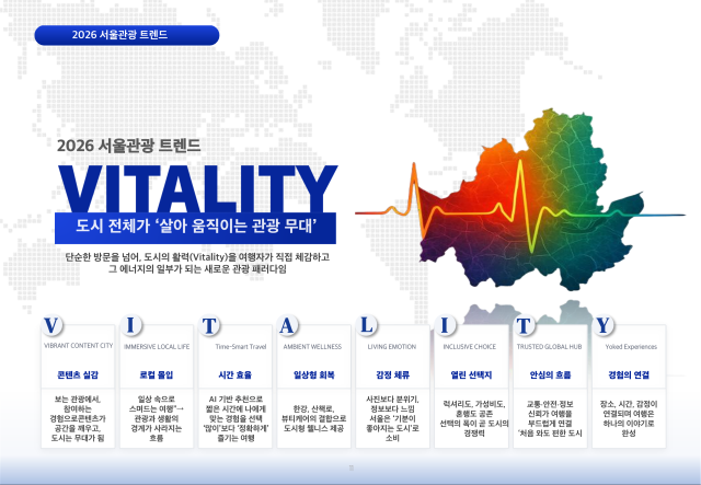 서울관광재단은 관광 시장의 본격적인 확장기를 맞이해 글로벌 트렌드에 맞춘 2026년 서울의 관광 트렌드 V․I․T․A․L․I․T․Y바이탈리티를 19일 발표했다 사진서울관광재단