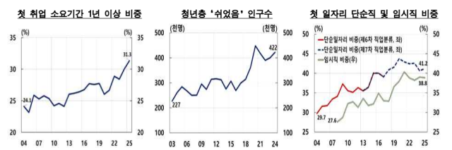 표한국은행