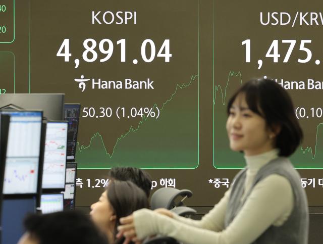 코스피, 4890선 사상 최고치 경신…현대차 16% 상승