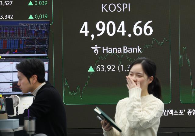 コスピ、12取引日連続で上昇…現代自動車16%・起亜自動車12%高騰し4900台に安着