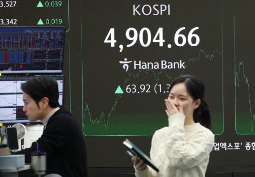 [마감시황] 코스피, 12거래일째 올라 4900선 안착 …오천피 가시권