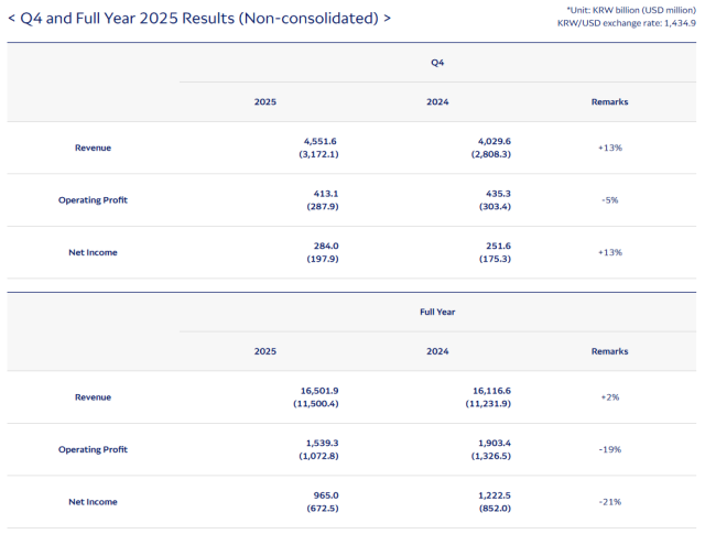 Courtesy of Korean Air