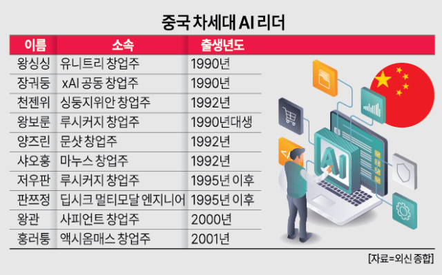 중국 차세대 AI 리더자료외신종합