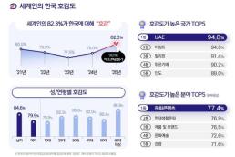 SM, 사회적 가치 실현 위해 고려대학교의료원과 MOU 체결