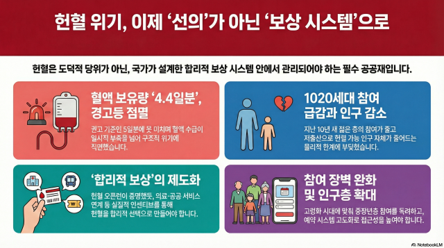 부족한 헌혈 대응책은