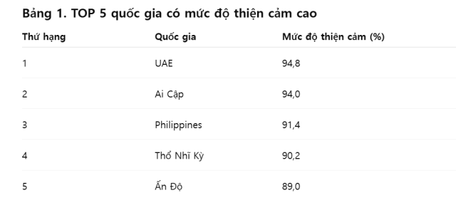 Dữ liệuBộ VHTTDL
