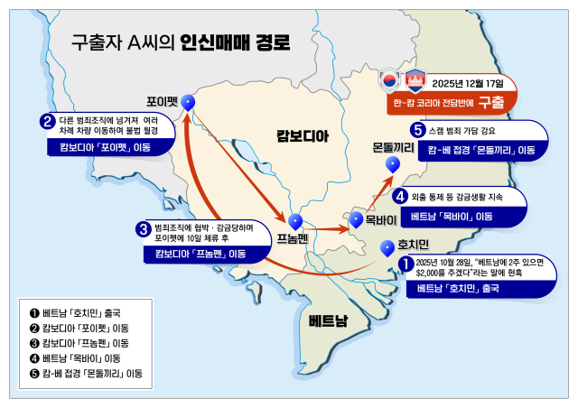 구출자 A씨의 인신매매 경로 그래ㅍ국가정보원