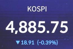 숨 고르기 코스피, 4880선으로 후퇴…올해 첫 하락