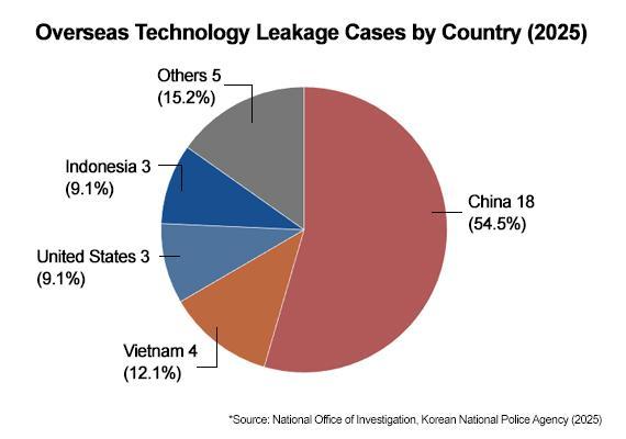 AI memory becomes security concern in Korea as HBM leaks to China rise