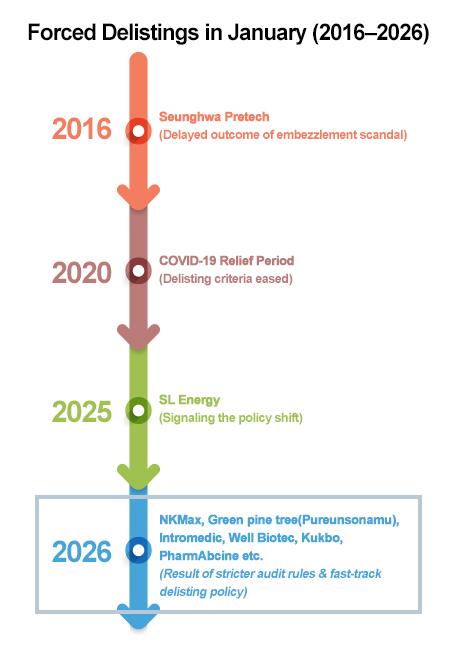 Graphics by AJP Song Ji-yoon