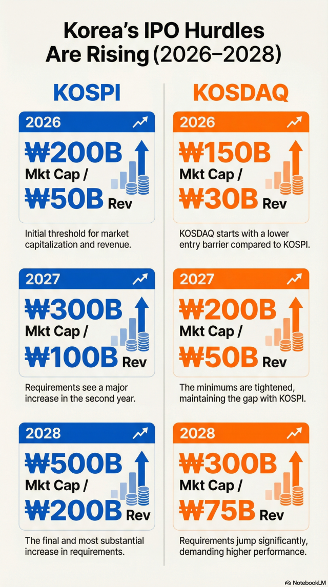 Generated with Notebook LM