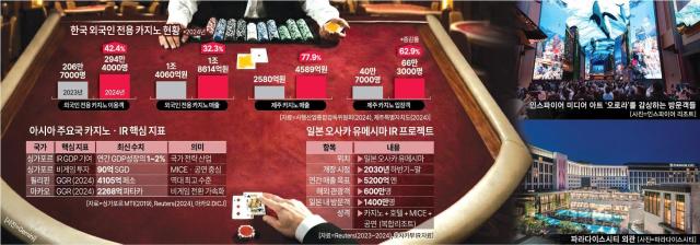 한국 외국인 전용 카지노 현황 2024년 디자인허하영 디자이너