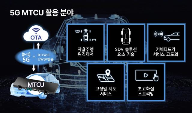 현대모비스 5G