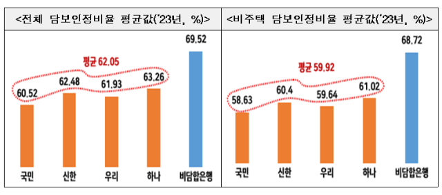 표공정거래위원회