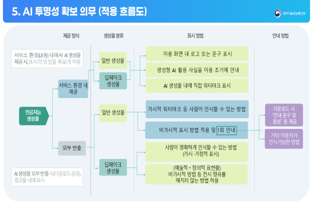 자료과학기술정보통신부