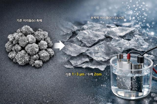 New catalyst design boosts hydrogen efficiency while cutting costs