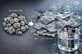 New catalyst design boosts hydrogen efficiency while cutting costs
