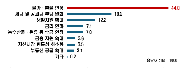 정책 과제사진한경협