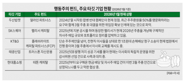 자료아주경제 DB