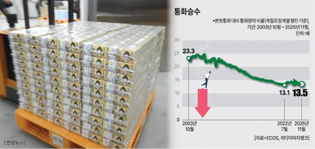 아주경제 그래픽팀