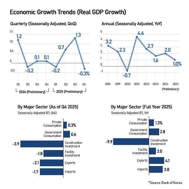 Graphics by Song Ji-yoon