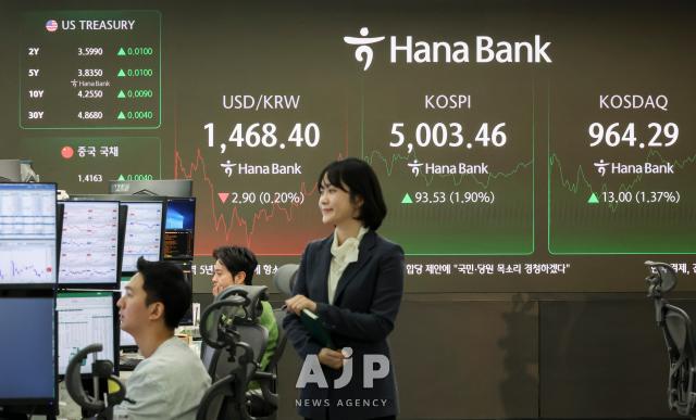 The benchmark KOSPI index surpasses the 5000 mark during morning trading at a dealing room of Hana Bank in Jung-gu Seoul on Jan 222026 AJP Yoo Na-hyun