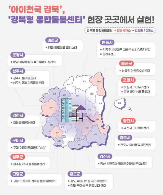 경북형 통합돌봄센터 건립 현황 사진경상북도
