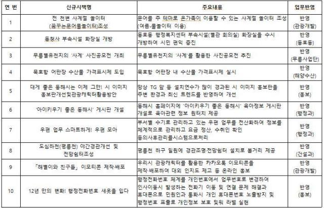 2024년 정책아이디어페스타를 통해 시책에 반영된 내용 사진동해시
