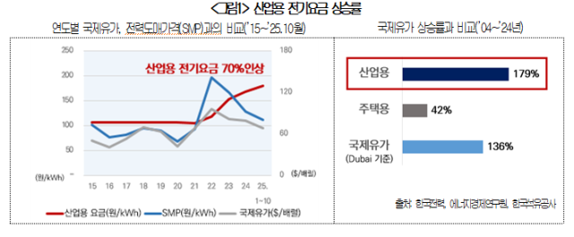 사진대한상공회의소
