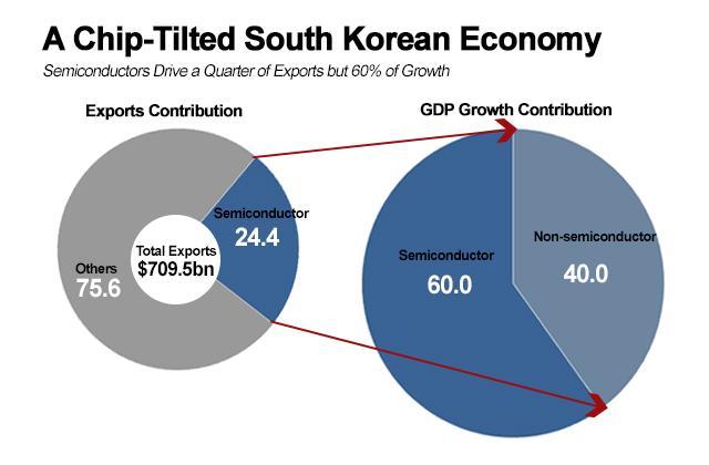 Graphics by AJP Song Ji-yoon