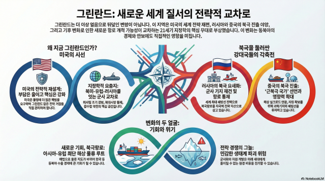 그래프노트북LM