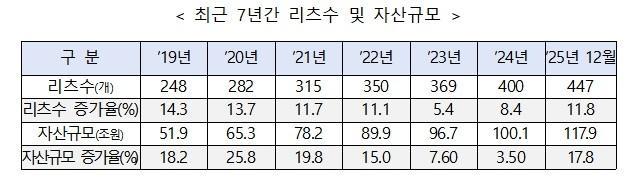 사진한국리츠협회