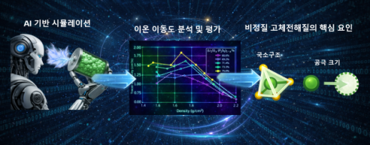 코스피 5000 삼전·하이닉스만의 축제?...AI SW도 일제히 상승 붐 조짐