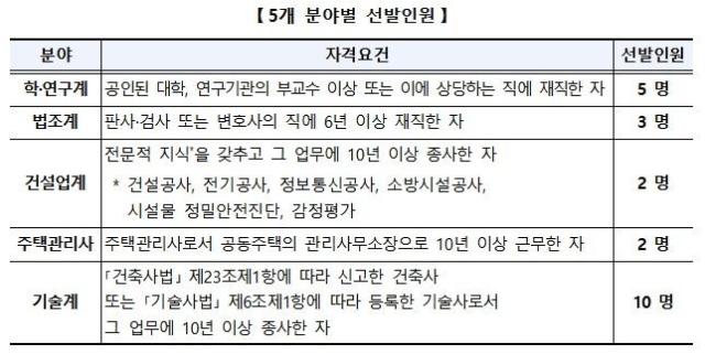 사진국토교통부