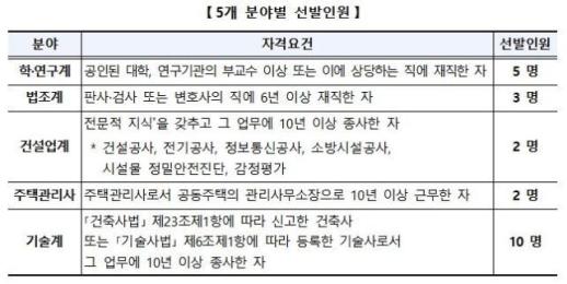 국토부, 내달 4일까지 9기 하자심사위 위원 22명 공모