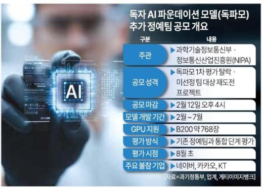 네이버·카카오·KT 불참… 과기정통부, K-AI 추가 정예팀 유인책에 신중