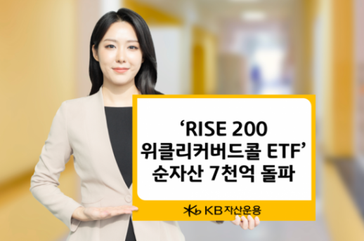 KB운용, RISE 200위클리커버드콜 ETF 순자산 7000억 돌파