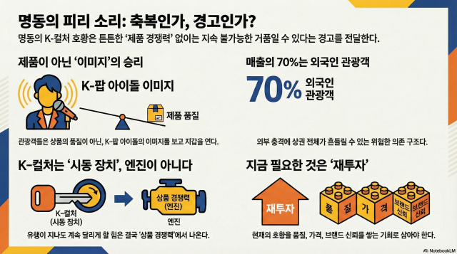 그래픽노트북LM