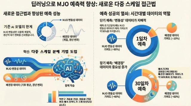 논문 내용 인포그래픽사진APCC