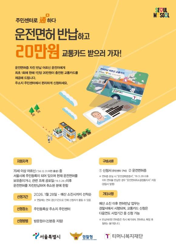 서울시는 운전면허를 자진 반납하는 70세 이상 어르신에게 20만 원이 충전된 선불형 교통카드를 선착순으로 지급한다 사진서울시