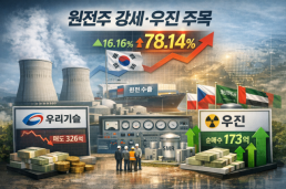 오랜만에 뜨는 원전株…개미는 우리기술 팔고, 우진 산다