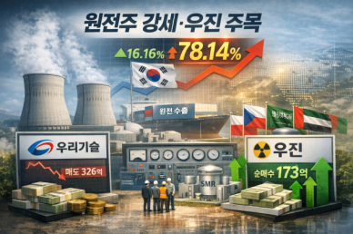 오랜만에 뜨는 원전株…개미는 우리기술 팔고, 우진 산다