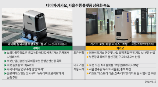 [韓피지컬 AI 첫 주자는 자율주행] 피지컬 AI 경쟁 시작됐다…네카오, 소형 자율주행에 방점 