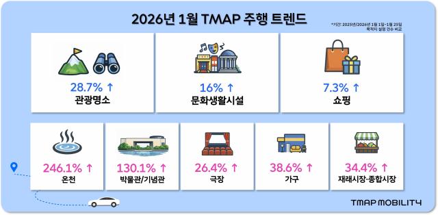 2026년 1월 TMAP 주행 트렌드 사진티맵모빌리티