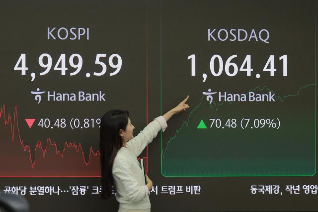 코스닥 지수가 4년여만에 1000선을 넘어선 26일 오후 서울 중구 하나은행 본점 딜링룸 현황판에 코스닥 지수가 표시돼 있다 이날 코스닥 지수는 전 거래일보다 7048포인트709 오른 106441로 마감했다 이는 닷컴 버블이 끝나고 2000년 이후 코스닥 지수의 사상 최고치인 1062032021년 8월 6일을 뛰어넘는 수준이다 사진유대길 기자 dbeorlf123ajunewscom