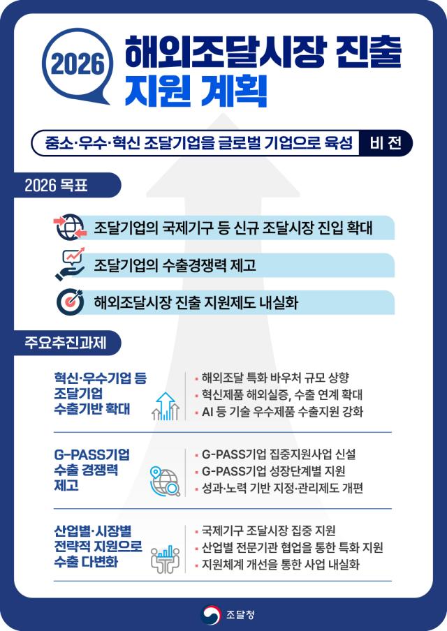 사진조달청